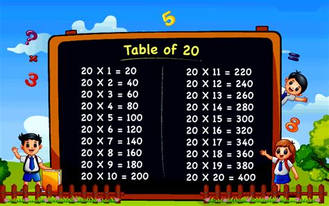 Table of 20 - Multiplication Chart & Downloadable PDF | Testbook.com