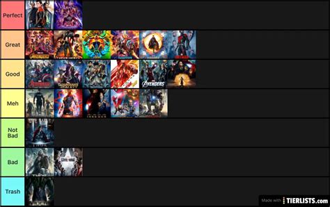 Marvel Movies Ranked From Best To Worst Tier List - TierLists.com