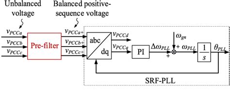 Figure 14 From Design Oriented Transient Stability Analysis Of PLL