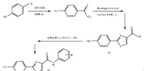 Synthesis N 3 Chlorophenyl 2 P Tolylthiazole 4 Carboxamide 40