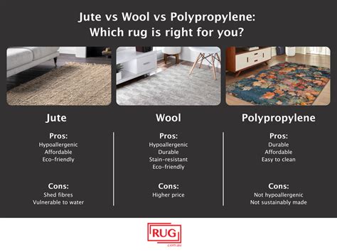 Jute Rugs Vs Wool And Polypropylene Whats Best For You