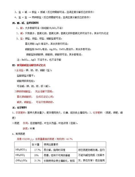 第11单元 盐 化肥 中考化学单元复习 知识点练习（人教版） 教习网试卷下载