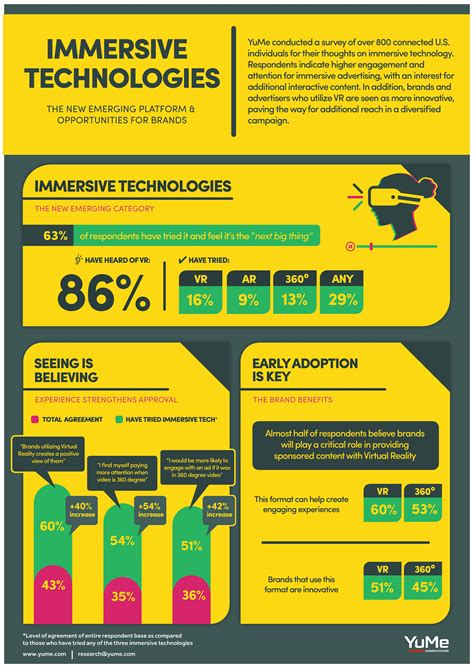 Infographic – Opportunities for Brands with Immersive Technologies