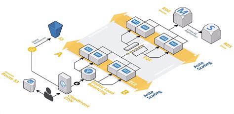 7 Tips To Secure Your Cms