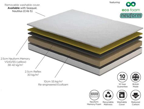 Komfi Active Unity Comfort Foam Mattress Buy Online At BestPriceBeds