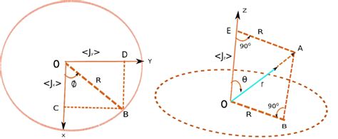 geometry  xy plane  scientific diagram