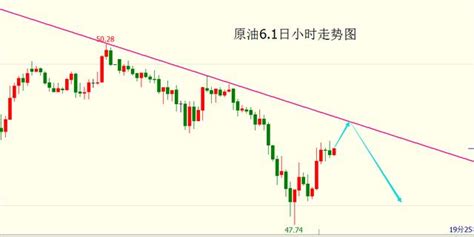 美聯儲6月加息再添疑雲，黃金「翹首以盼」靜待非農 每日頭條