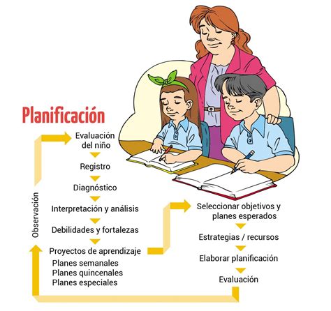 Domina La Planificaci N En Preescolar Las Mejores Estrategias En Una