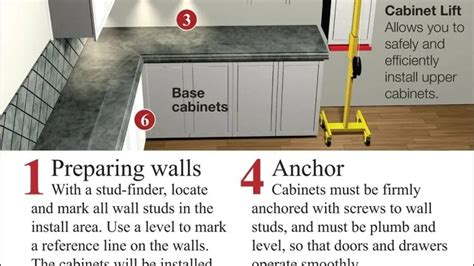 Might Not Be Easy To Get The Hang Of Installing Cabinets