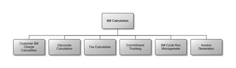 515 Bill Calculation