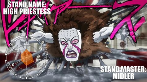 Stand Stats Remastered on Tumblr