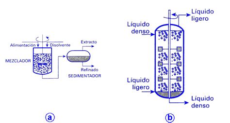 Ingenier A Qu Mica Tema X