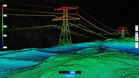 Drone Powerline Inspection The Workflow Advantages And More