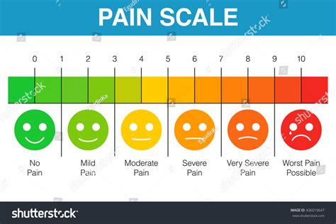 5,930 Pain Scale Images, Stock Photos, 3D objects, & Vectors | Shutterstock