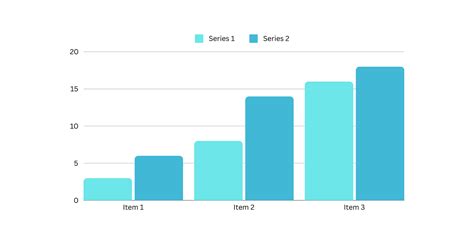 7 Types Of Graphs For Visualising Data Domestika