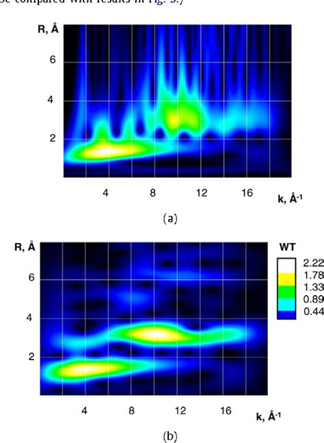 Figure 1 From Wavelet Data Analysis Of EXAFS Spectra Semantic Scholar