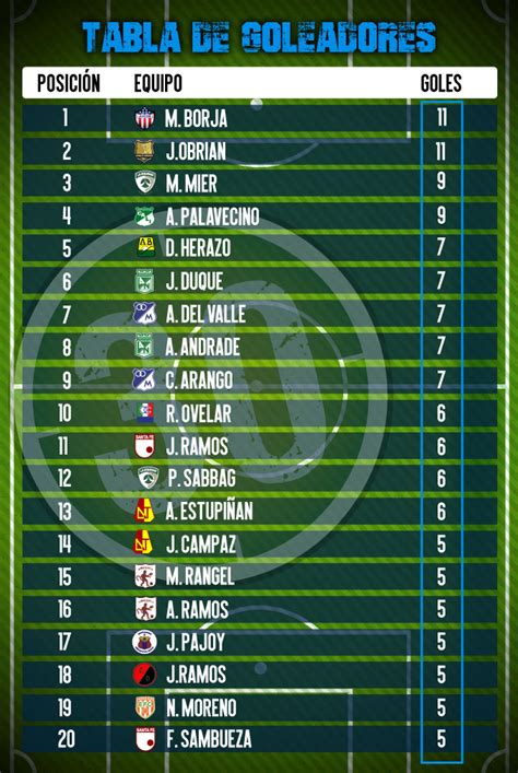 Goleadores Liga Mx Clausura 2024 Betta Charlot