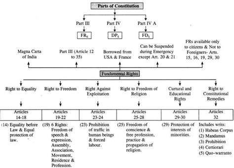 Significant Provisions