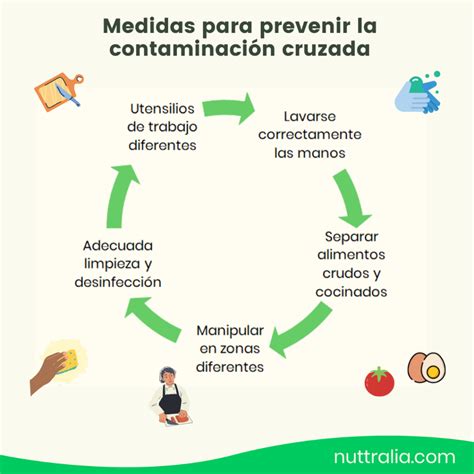 Tips Para La Higiene Alimentaria En La Cocina De Un Centro Escolar