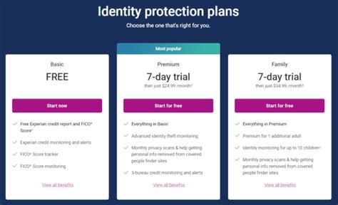 Experian Identityworks Review Pros And Cons