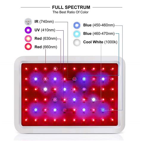 Full Spectrum Led Grow Light W W With Uv Ir