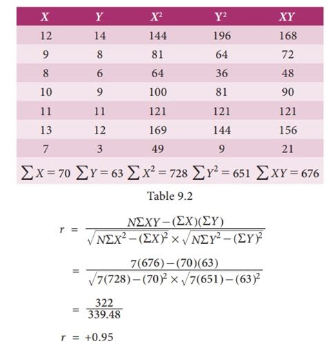 Karl Pearson Coefficient Of Correlation Formula