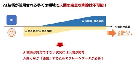 2050年の社会で、aiと人間はどのように共存するか？ Shiruto（シルト）