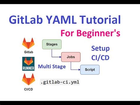 GitLab YAML Pipeline Tutorial For Beginners Setup Multi Stage Multi