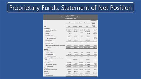 Proprietary Funds Statement Of Net Position Government And Nfp