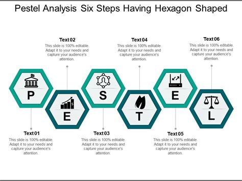 Pestel Analysis Six Steps Having Hexagon Shaped Powerpoint The Best