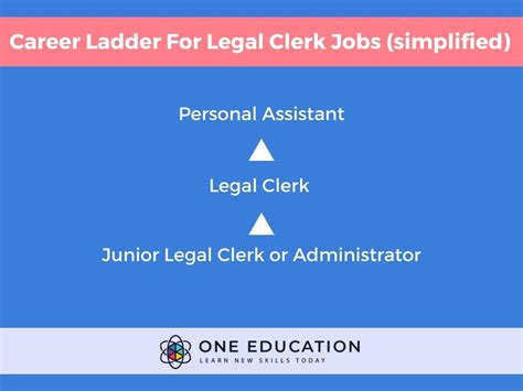 Legal Clerk Uk Your Path To Success One Education