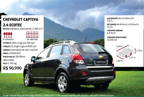 Folha De S Paulo Classificados Ve Culos Captiva Chega