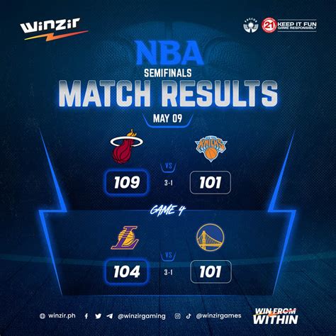 NBA Match Results | May 9, 2023