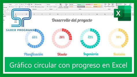 Ligado Escaramuza Yeso Grafica De Pastel Excel Rociar Salida Hacia