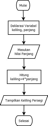 Algoritma Membuat Pakaian – Meteor