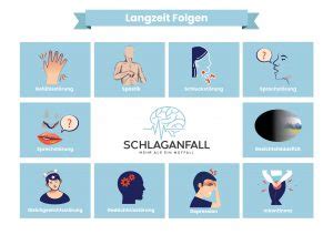 Hirninfarkt Als Isch Mischer Schlaganfall Ursachen Symptome Und