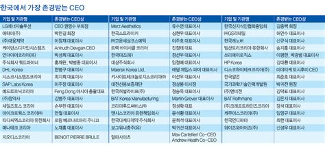 2023년 제21회 대한민국 일하기 좋은 기업