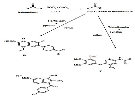 Scheme Synthesis Of Mutual Prodrug Of Indomethacin With Norfloxacin