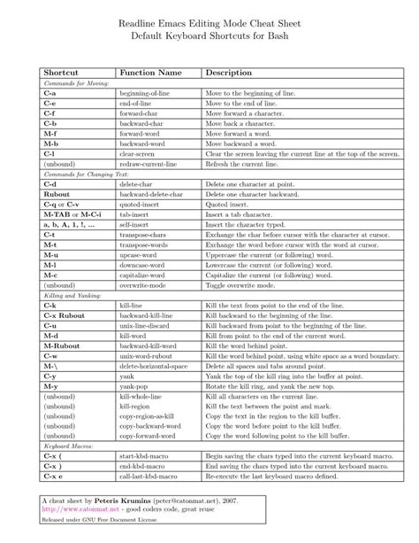 Readline Emacs Mode Default Keyboard Shortcut Cheat Sheet Docslib