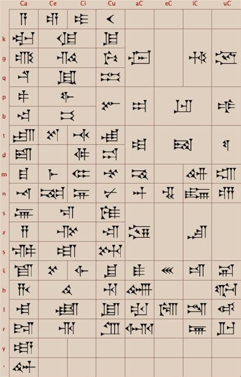 11 best images about About languages & Cuneiform on Pinterest | Posts, Over it and Clinton n'jie