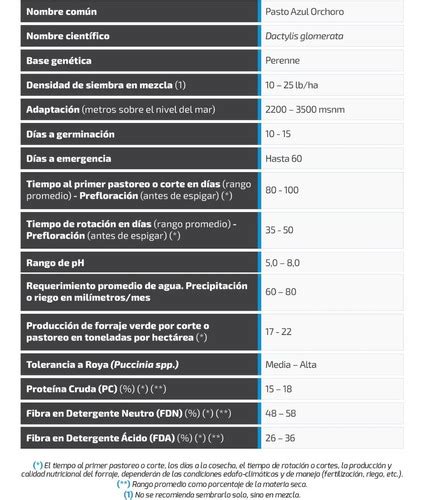 Semilla Forrajes Pastos Azul Orchoro Dascada Clima Fr O Lb Env O Gratis