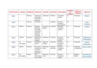 Tabla Comparativa Constituciones Espa Olas Docsity