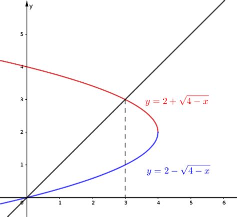 calculus - How to evaluate integral volume - Mathematics Stack Exchange