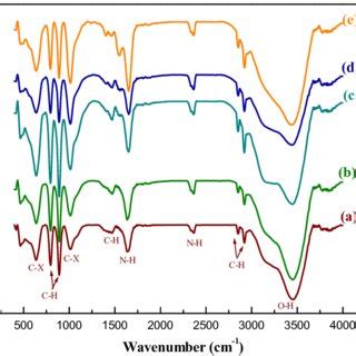 UV Vis Absorption Spectra Of Hematite Nanorods Prepared At RT With