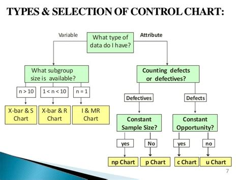 Fajarv: P Chart Vs Np Chart