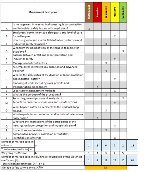 Safety Survey Template