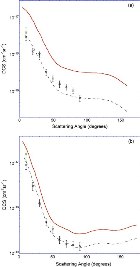 Differential Cross Sections For Electron Impact Excitation Of The A ̃ Download Scientific