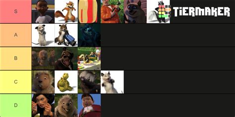 Best Over The Hedge Characters Tier List (Community Rankings) - TierMaker