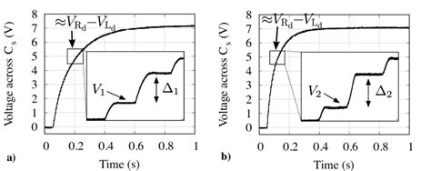 8 Experimental Measurement Of P1 2 V1 V2q Measured On The MEMS