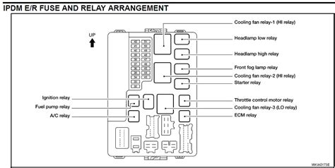 2013 Nissan Pathfinder 2wd Fuse Box Diagrams